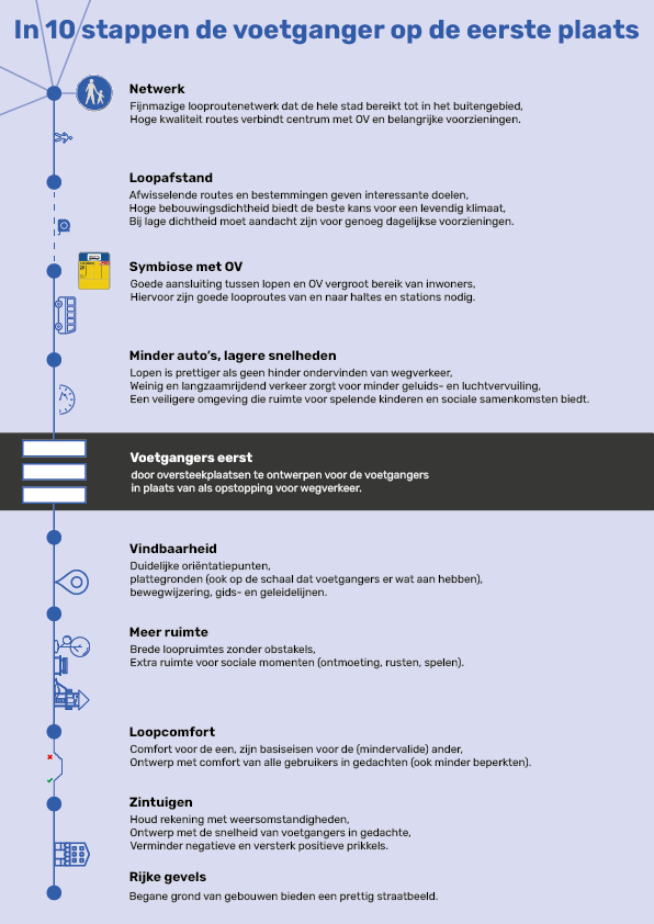 Stepping Stone: belangrijke eigenschappen van omgevingsvariabelen die invloed hebben op de ervaring van de voetganger