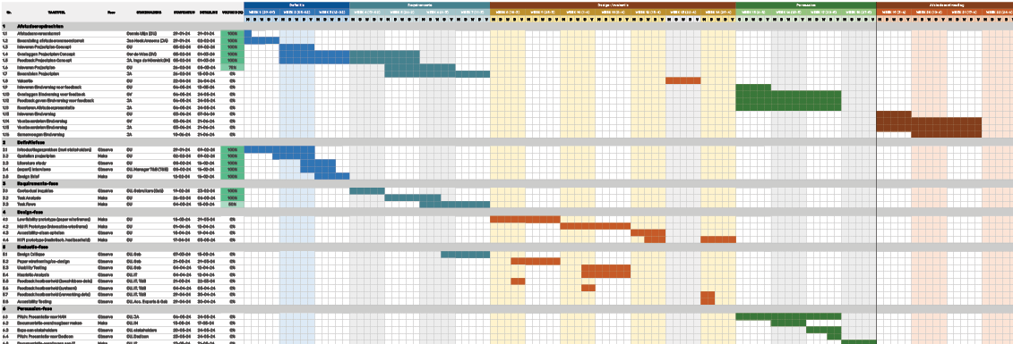 GANTT-diagram met planning om mijn voortgang en aanpak in de gaten te houden. Dit helpt me hovast te hebben tijdens het project en bij te sturen als dat nodig is.