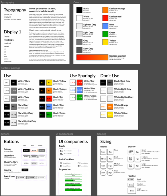 High Fidelity-elementen: gebaseerd op Dedicon-huisstijl en toegankelijkheidseisen. Typografie van de website met tekstgroottes voorgesteld in de snelstartgidsen. Kleuren die gebruikt worden, en een onderzoek naar de contrastratio's om toegankelijk kleuren toe te passen