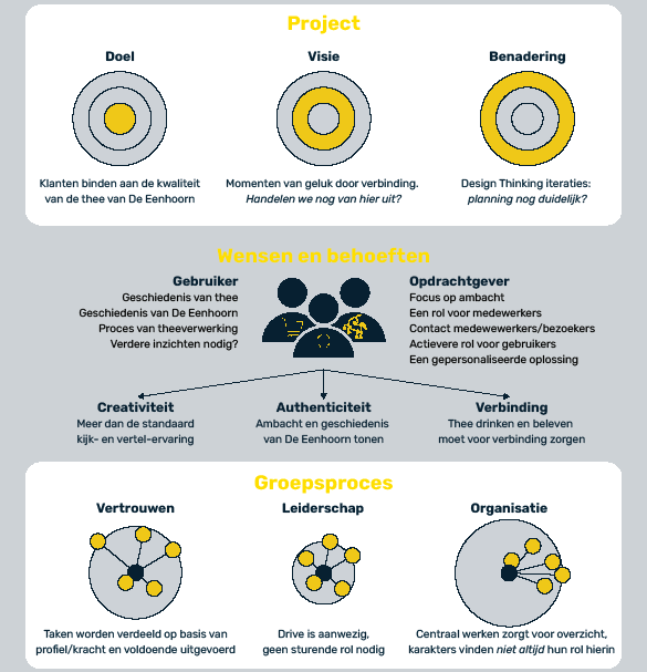 Projectmanagement in de Creatieve industrie, kan dat eigenlijk wel in een creatief project?