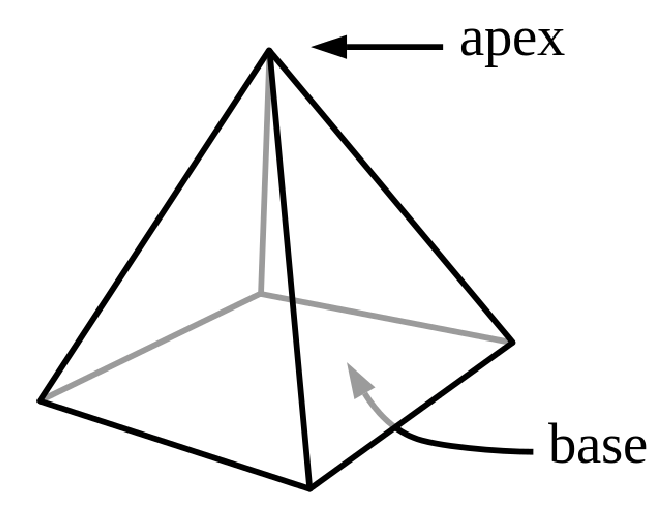 SAG-LWG1 - Pyramide in het centrum van je stad