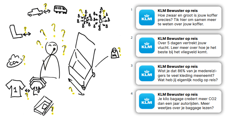 Concept 2: Jouw bewuste reis