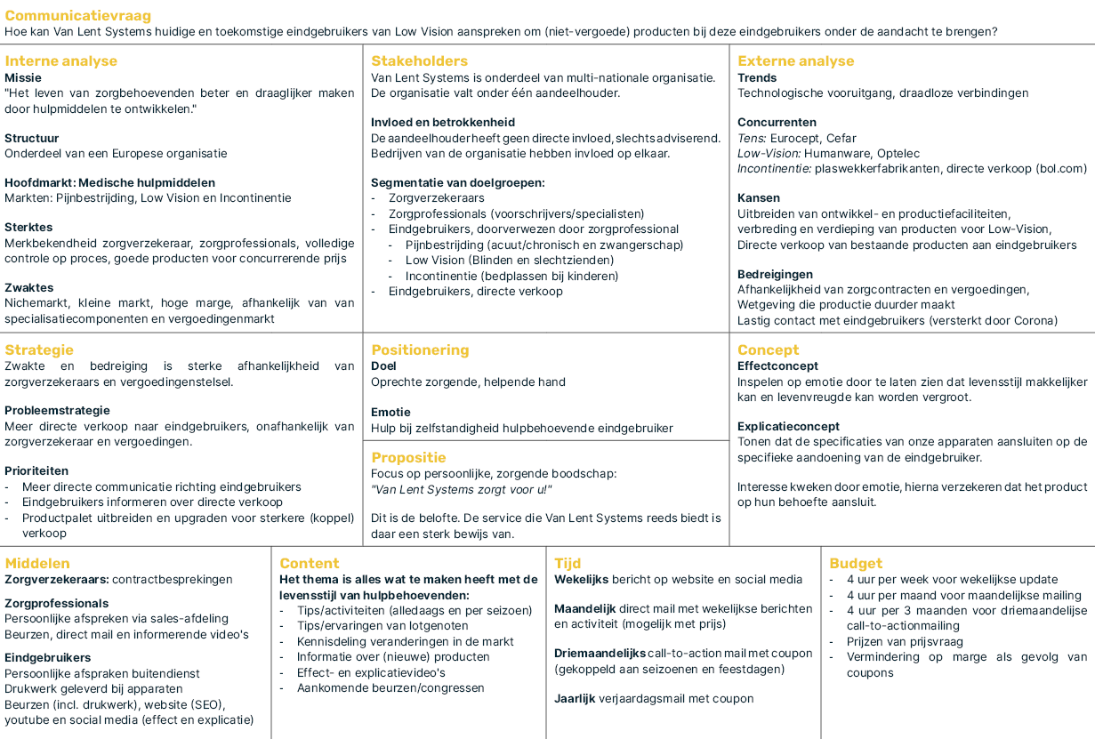 LWG2 - Communicatiecanvas