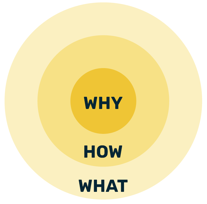 LWG2 - Golden Circle