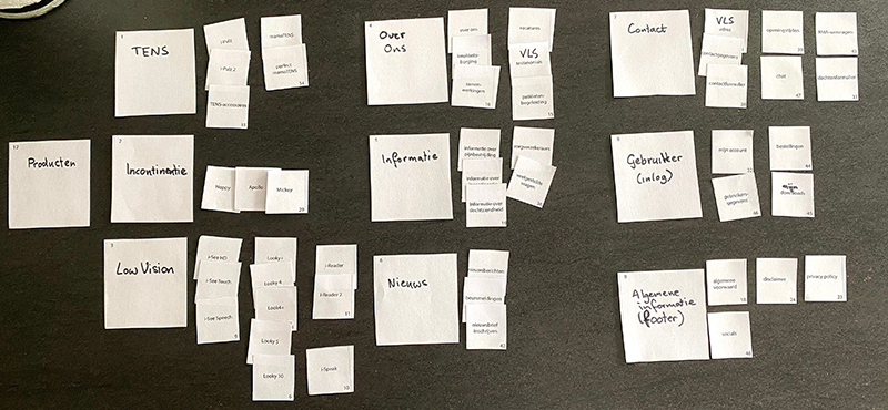 Card Sorting