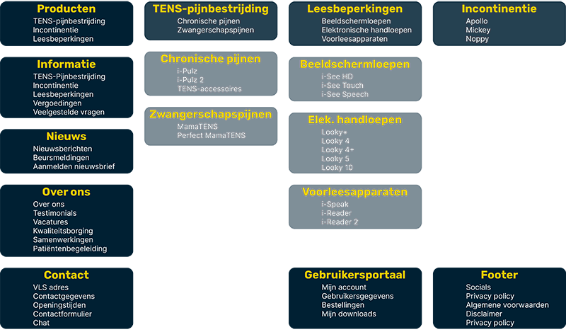 Information Architecture