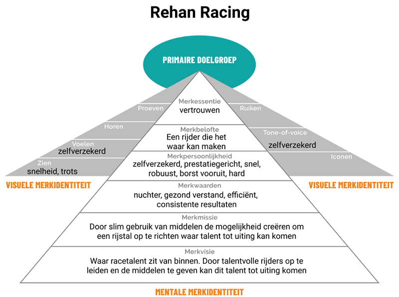 Merkwijzer Rehan Racing