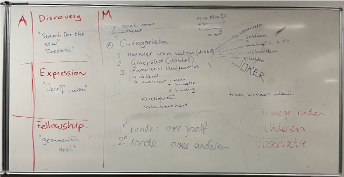 Loop 1: MDA-framework