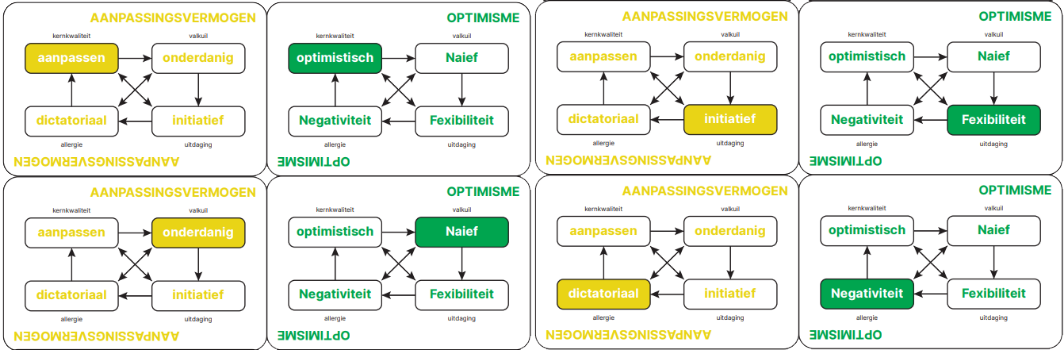 Kaartjes van het kwartetspel over de kernkwadranten van Ofman