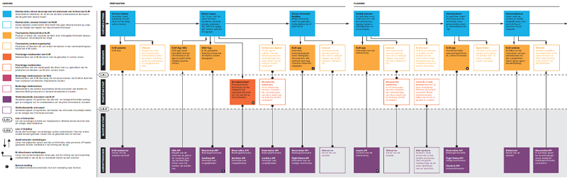 Service Blueprint